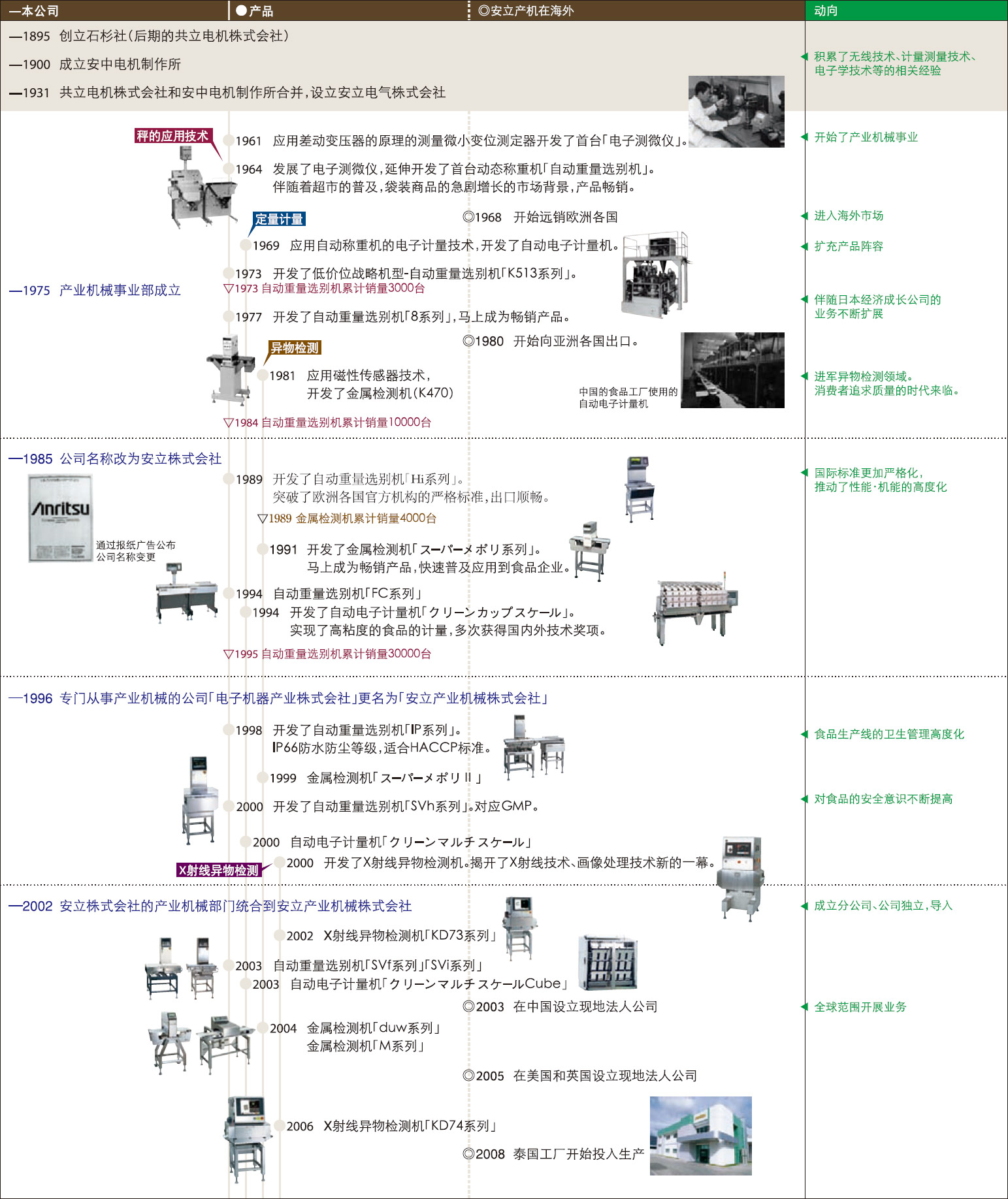 公司发展历程