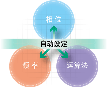 自动化设定的提升成就卓越表现可靠、精准