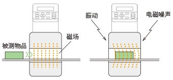 耐外部噪声和振动，稳定性强的检测头