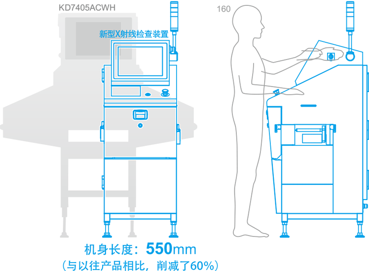 设计紧凑，机长仅550mm，便于嵌入现有生产线