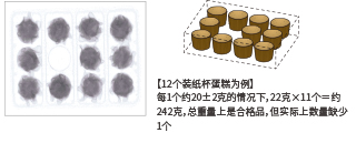 相对重量检查12个装纸杯蛋糕为例