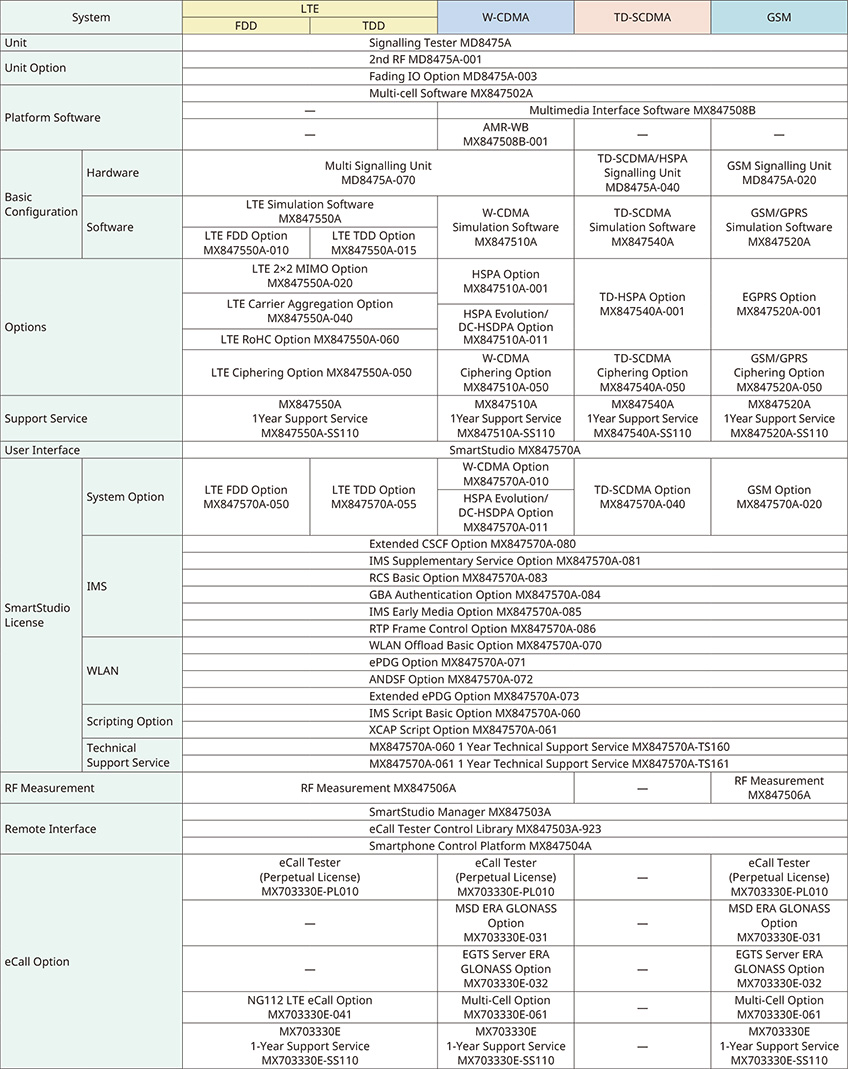 SmartStudio System Configuration