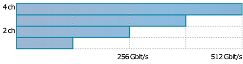 PAM4 Solution (Max. 64 Gbaud at 1CH)