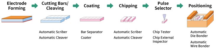 Outline of Chipping