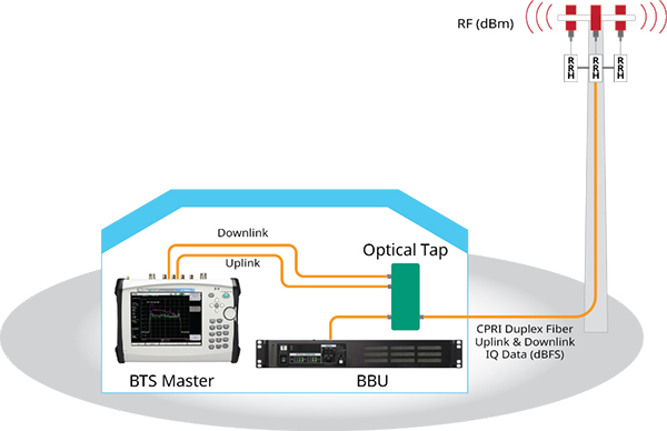 Diagram of PIM downlink uplink